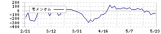 Ｈｍｃｏｍｍ(265A)のモメンタム