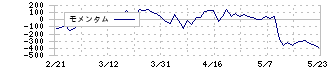 ゲオホールディングス(2681)のモメンタム