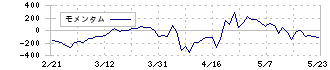 アダストリア(2685)のモメンタム