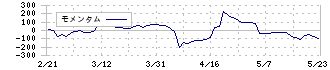 オルバヘルスケアホールディングス(2689)のモメンタム