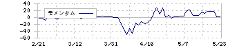 ＹＫＴ(2693)のモメンタム