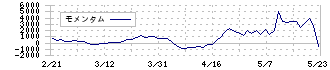 木徳神糧(2700)のモメンタム