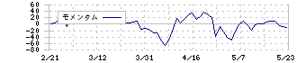 ジェイホールディングス(2721)のモメンタム