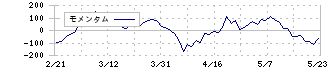 エディオン(2730)のモメンタム