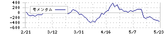 あらた(2733)のモメンタム
