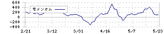 ハローズ(2742)のモメンタム