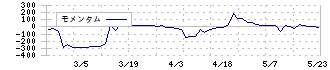 北雄ラッキー(2747)のモメンタム