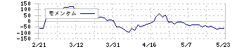 ＪＰホールディングス(2749)のモメンタム