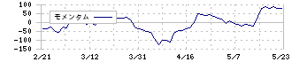 石光商事(2750)のモメンタム