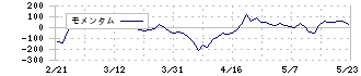 エフティグループ(2763)のモメンタム