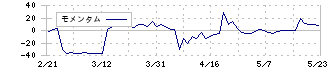 カルラ(2789)のモメンタム