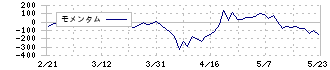 ユタカフーズ(2806)のモメンタム