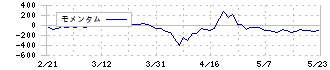 エバラ食品工業(2819)のモメンタム