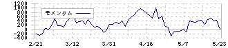 やまみ(2820)のモメンタム