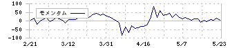 アヲハタ(2830)のモメンタム