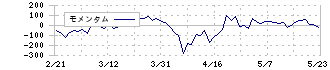 ヨシムラ・フード・ホールディングス(2884)のモメンタム