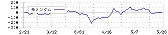 あじかん(2907)のモメンタム