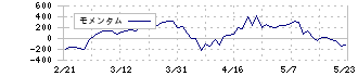 ＪＴ(2914)のモメンタム