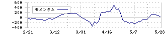 わらべや日洋ホールディングス(2918)のモメンタム