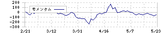 なとり(2922)のモメンタム