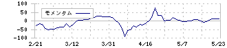 ＡＦＣ－ＨＤアムスライフサイエンス(2927)のモメンタム