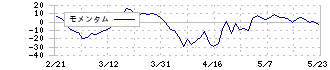 北の達人コーポレーション(2930)のモメンタム