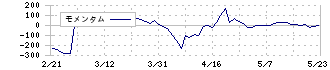 ＳＴＩフードホールディングス(2932)のモメンタム