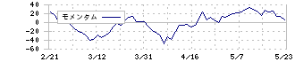 ポラリス・ホールディングス(3010)のモメンタム