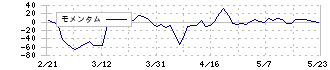 ハブ(3030)のモメンタム