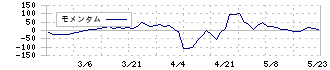 ケイティケイ(3035)のモメンタム