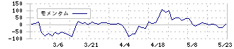 カワサキ(3045)のモメンタム