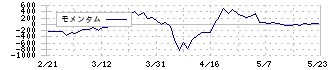フォルシア(304A)のモメンタム