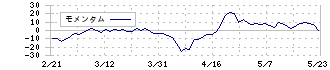 ＪＦＬＡホールディングス(3069)のモメンタム