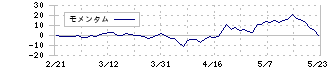 ストリーム(3071)のモメンタム