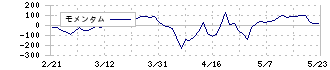 ＤＤグループ(3073)のモメンタム