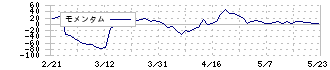 ジェーソン(3080)のモメンタム