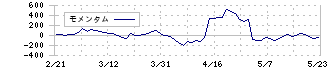 ドトール・日レスホールディングス(3087)のモメンタム