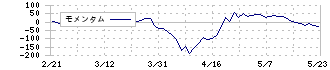 東洋紡(3101)のモメンタム