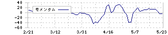 オーミケンシ(3111)のモメンタム