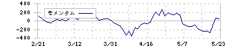 マクニカホールディングス(3132)のモメンタム