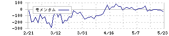 海帆(3133)のモメンタム