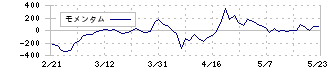 マーケットエンタープライズ(3135)のモメンタム