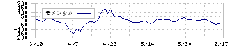 メディアスホールディングス(3154)のモメンタム