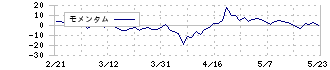 丸善ＣＨＩホールディングス(3159)のモメンタム