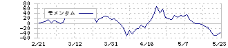 ＴＯＫＡＩホールディングス(3167)のモメンタム