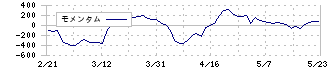 ありがとうサービス(3177)のモメンタム