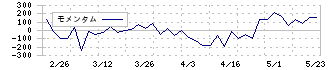 ＩＣＤＡホールディングス(3184)のモメンタム