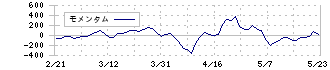 ネクステージ(3186)のモメンタム