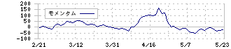 ユナイテッド・スーパーマーケット・ホールディングス(3222)のモメンタム