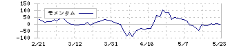 アールエイジ(3248)のモメンタム